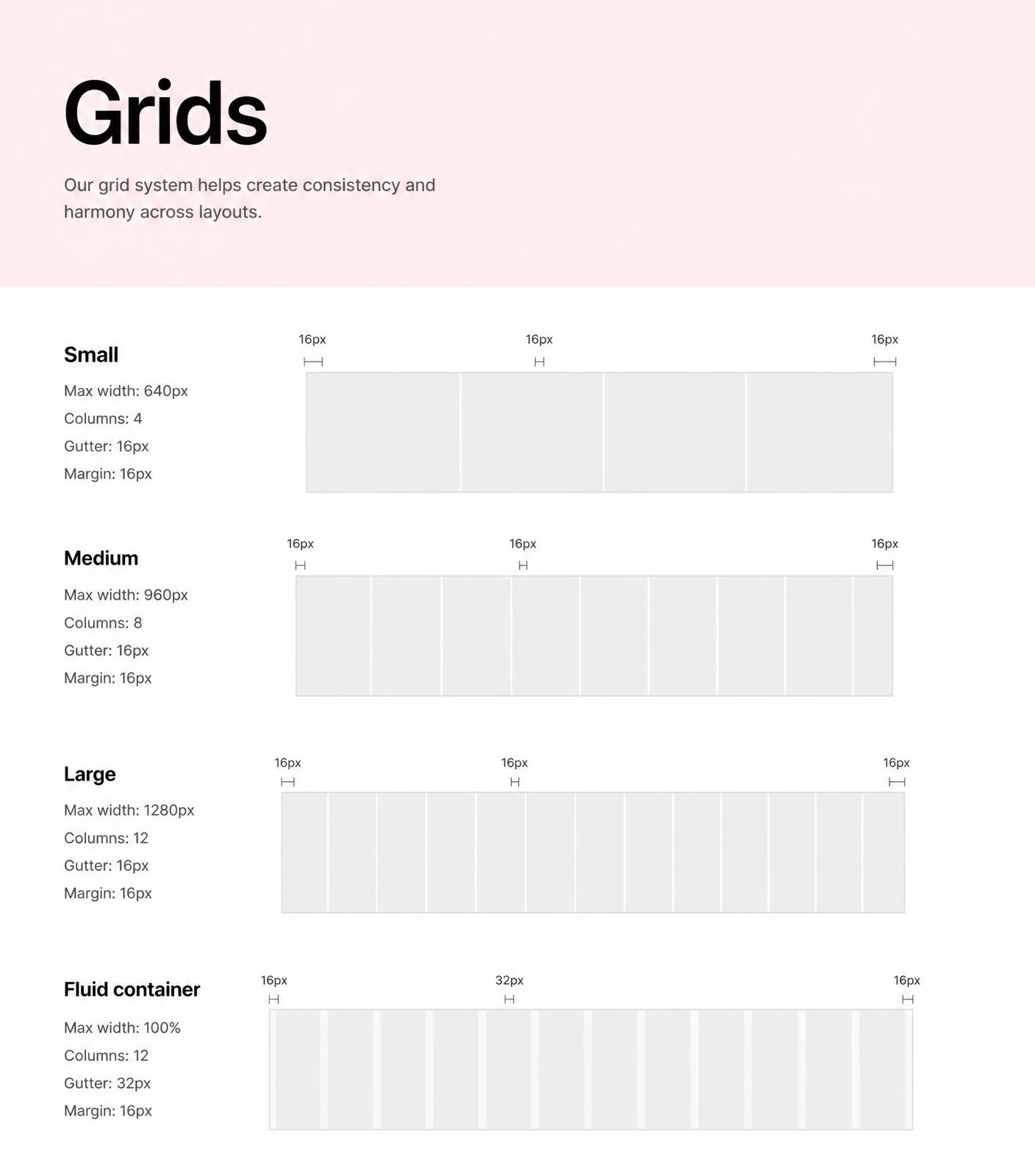 Grids — small, medium, large, and fluid presets with explicit margins and gutters.
