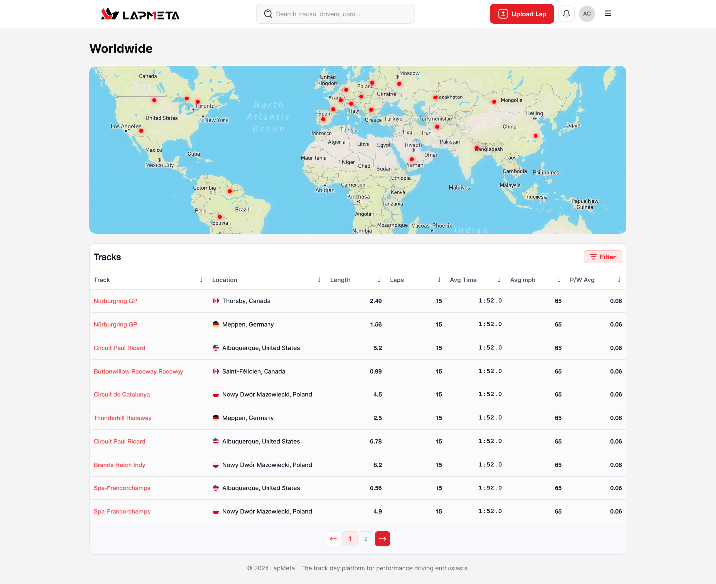 Tracks index (desktop, light) — a world map with pinned circuits sits above a sortable table (Track · Location · Length · Laps · Avg Time · Avg mph · P/W Avg). The Filter chip in the top right opens the deep filter drawer without leaving the page.