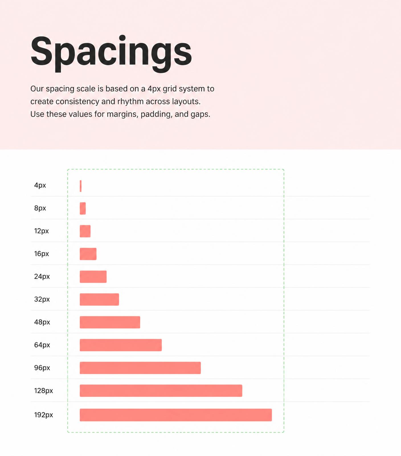 Spacings — a 4px scale from 4px to 192px, visualized as proportional bars.