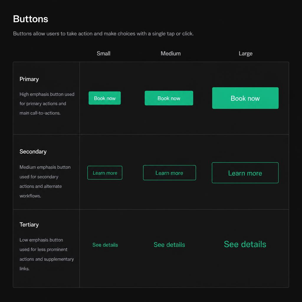 Component — Buttons. Primary, secondary, and tertiary variants across S / M / L sizing tokens.