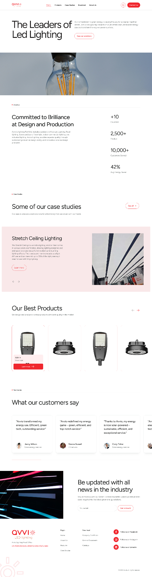 Home — 'The Leaders of LED Lighting' split hero paired with a filament-bulb photo band, an About block with four stat counters (+10 countries / 2,500+ products / 10,000+ customers served / 42% avg energy saved), a highlighted Case Study card with prev/next, a Best Products carousel, a testimonials strip, and the shared newsletter footer.